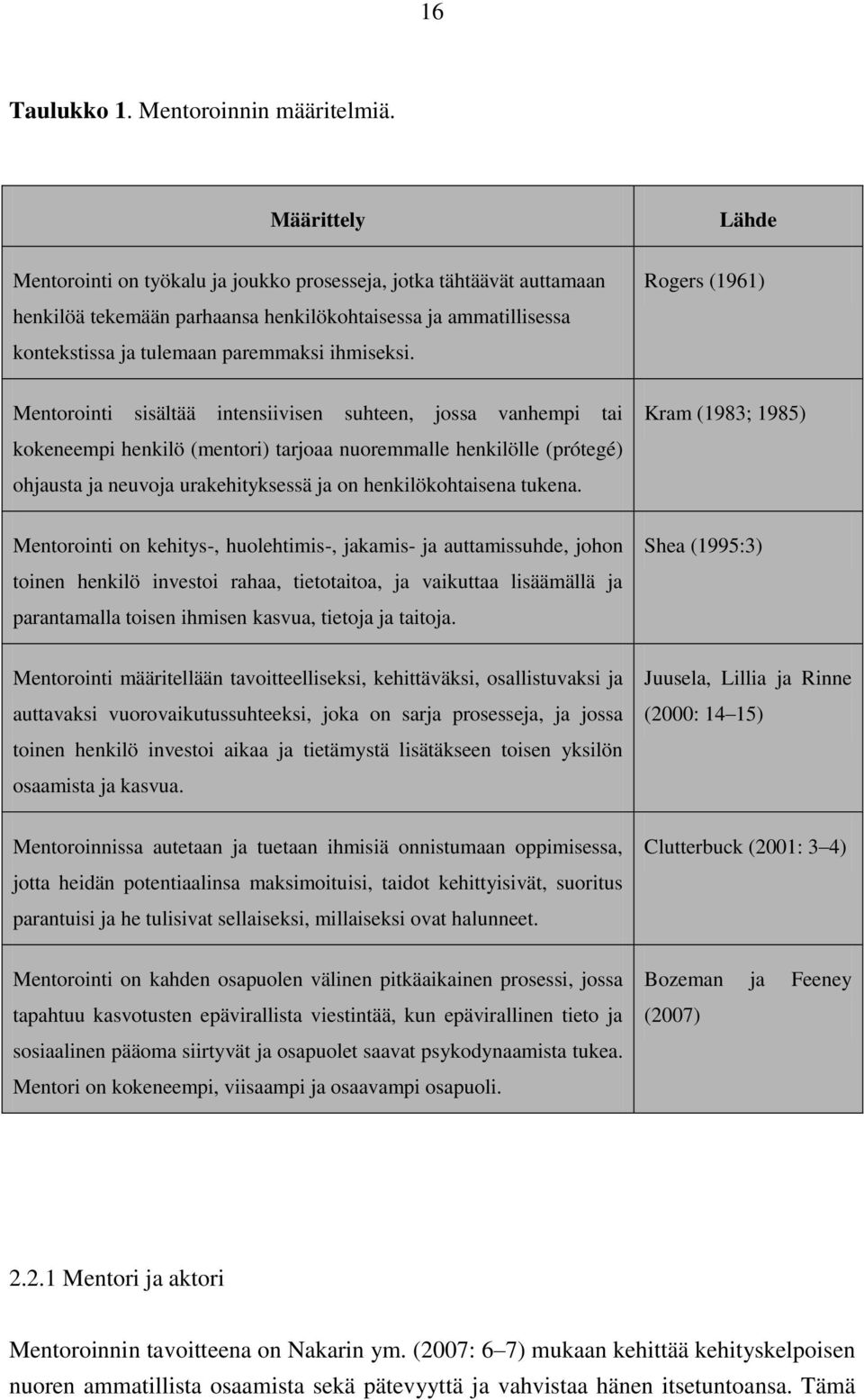 Rogers (1961) Mentorointi sisältää intensiivisen suhteen, jossa vanhempi tai kokeneempi henkilö (mentori) tarjoaa nuoremmalle henkilölle (prótegé) ohjausta ja neuvoja urakehityksessä ja on