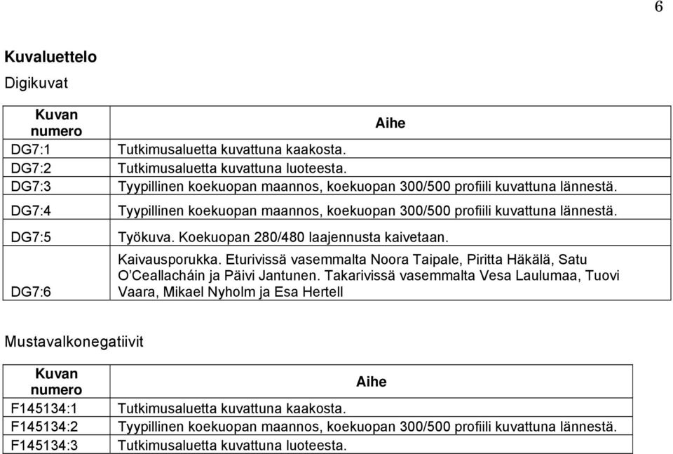 Koekuopan 280/480 laajennusta kaivetaan. Kaivausporukka. Eturivissä vasemmalta Noora Taipale, Piritta Häkälä, Satu O Ceallacháin ja Päivi Jantunen.