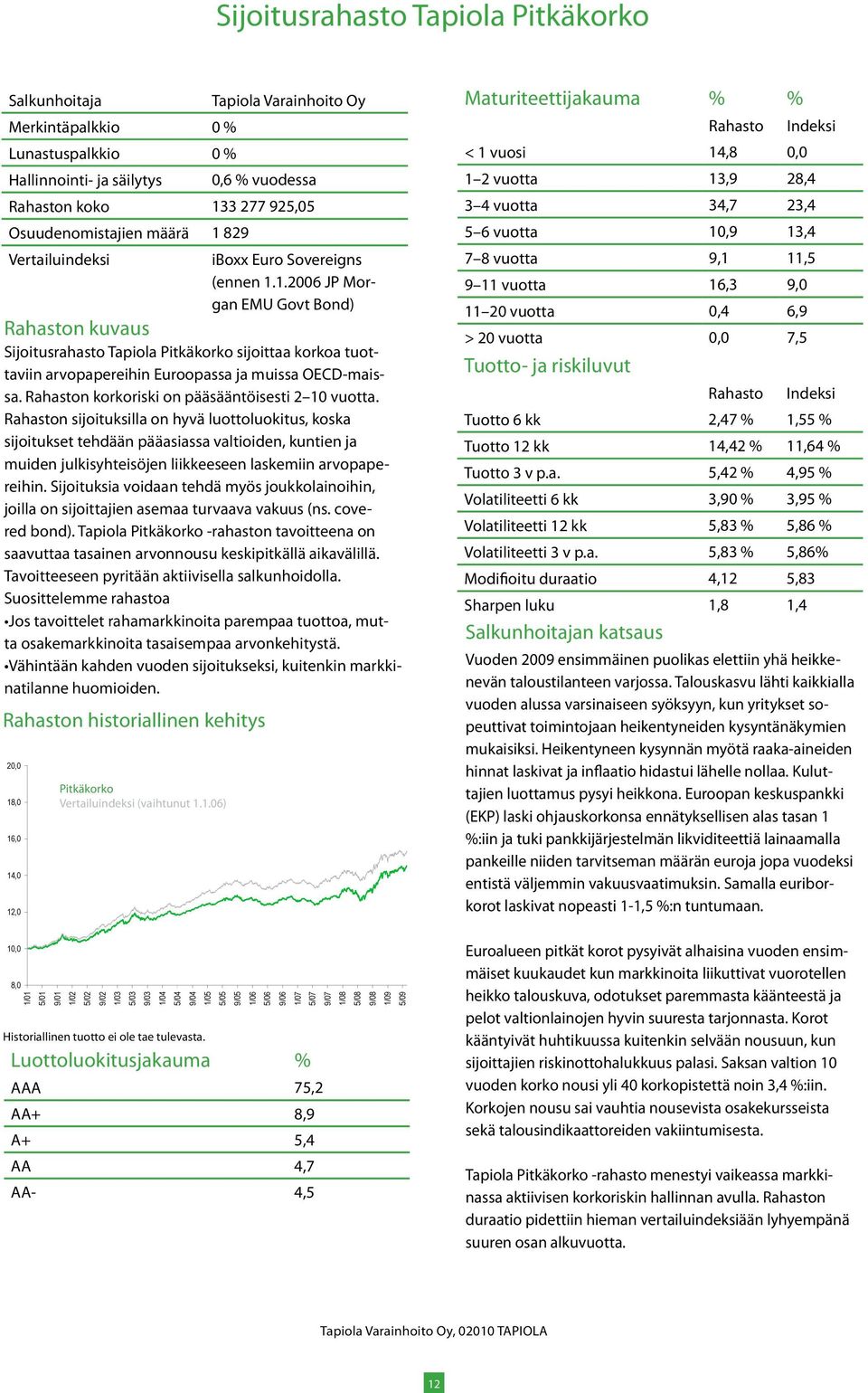 Rahaston korkoriski on pääsääntöisesti 2 10 vuotta.