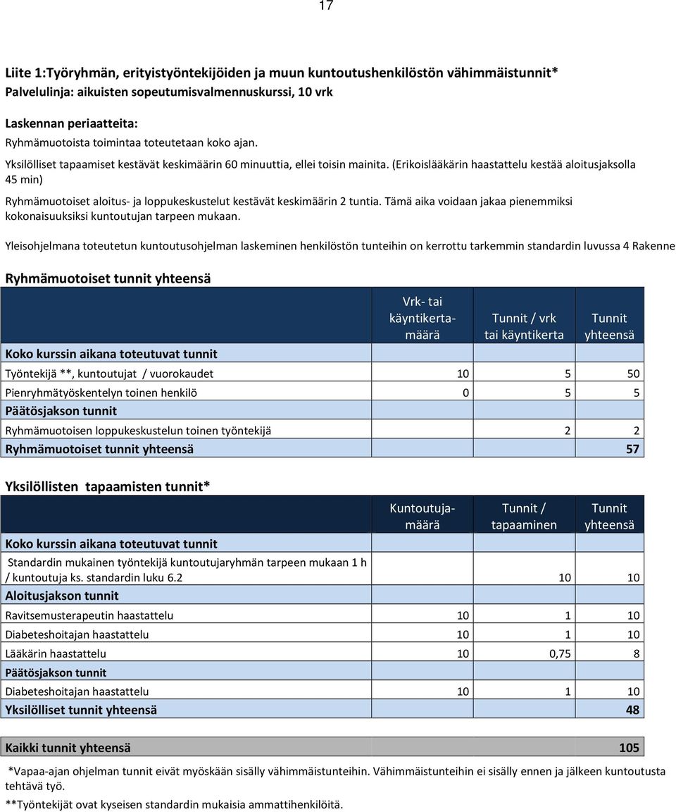 (Erikoislääkärin haastattelu kestää aloitusjaksolla 45 min) Ryhmämuotoiset aloitus- ja loppukeskustelut kestävät keskimäärin 2 tuntia.