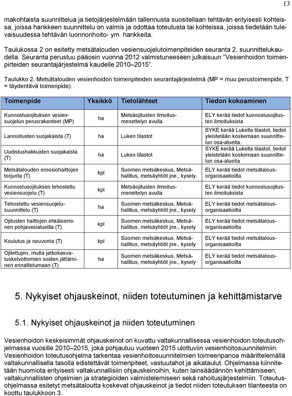 Seuranta perustuu pääosin vuonna 2012 valmistuneeseen julkaisuun Vesienhoidon toimenpirteiden seurantajärjestelmä kaudelle 2010 2015. Taulukko 2.