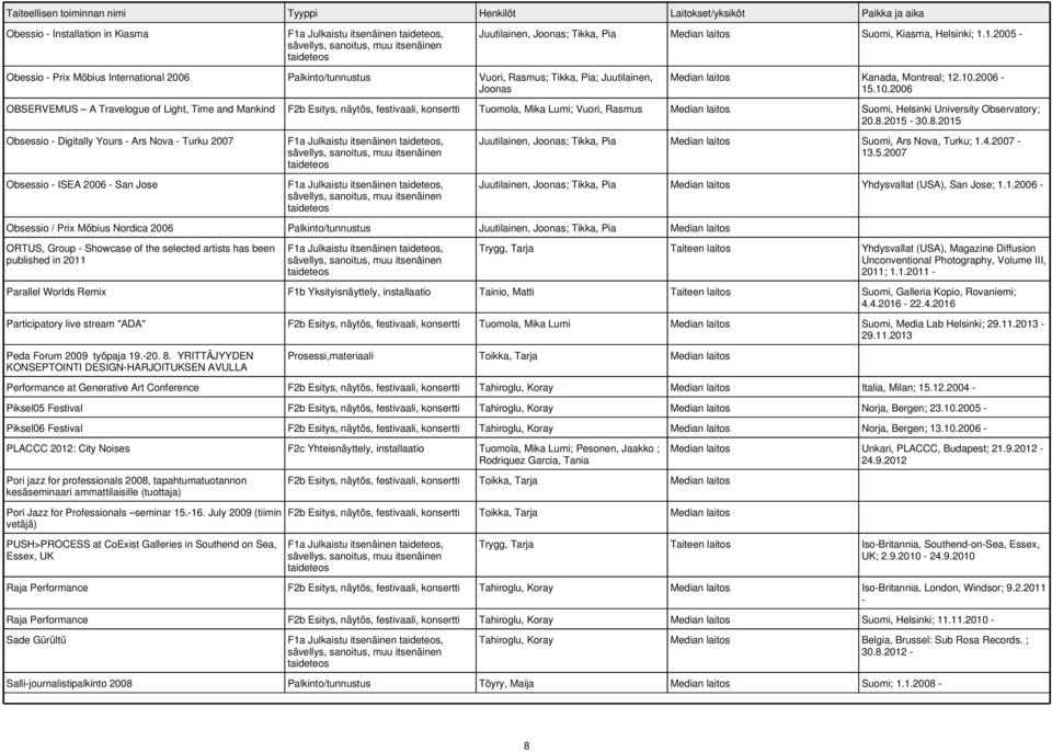 2006-15.10.2006 OBSERVEMUS A Travelogue of Light, Time and Mankind F2b Esitys, näytös, festivaali, konsertti Tuomola, Mika Lumi; Vuori, Rasmus Suomi, Helsinki University Observatory; 20.8.