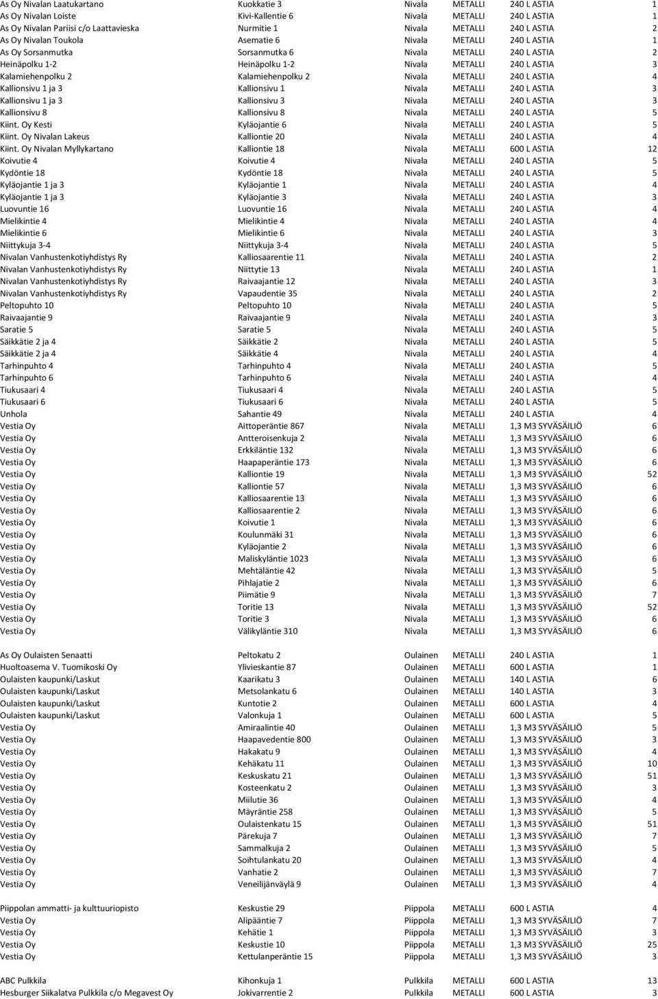 Kalamiehenpolku 2 Kalamiehenpolku 2 Nivala METALLI 240 L ASTIA 4 Kallionsivu 1 ja 3 Kallionsivu 1 Nivala METALLI 240 L ASTIA 3 Kallionsivu 1 ja 3 Kallionsivu 3 Nivala METALLI 240 L ASTIA 3