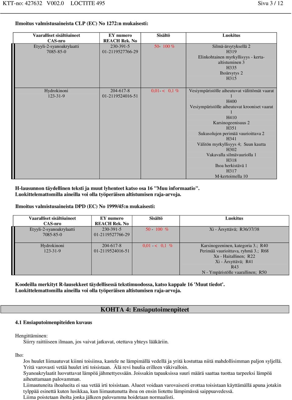 Vesiympäristölle aiheutuvat välittömät vaarat 1 H400 Vesiympäristölle aiheutuvat krooniset vaarat 1 H410 Karsinogeenisuus 2 H351 Sukusolujen perimää vaurioittava 2 H341 Välitön myrkyllisyys 4; Suun