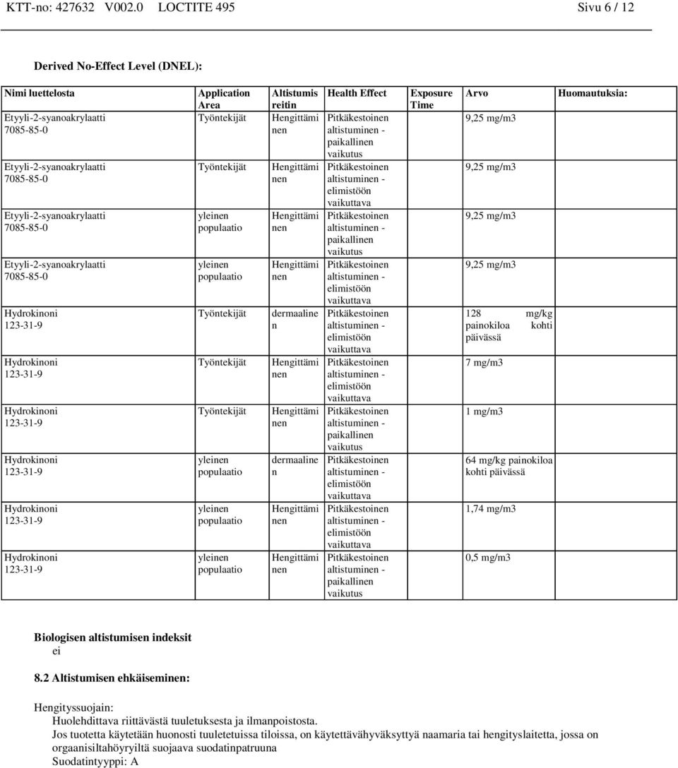 ylei populaatio ylei populaatio Altistumis reitin dermaaline n dermaaline n Health Effect paikalli vaikutus elimistöön vaikuttava paikalli vaikutus elimistöön vaikuttava elimistöön vaikuttava