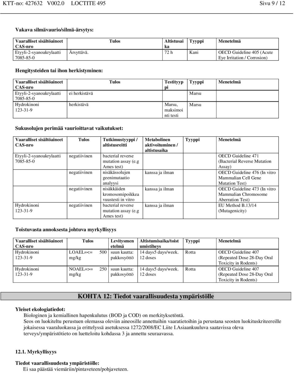 Sukusolujen perimää vaurioittavat vaikutukset: Tulos Tutkimustyyppi / altistusreitti negatiivi negatiivi negatiivi negatiivi bacterial reverse mutation assay (e.