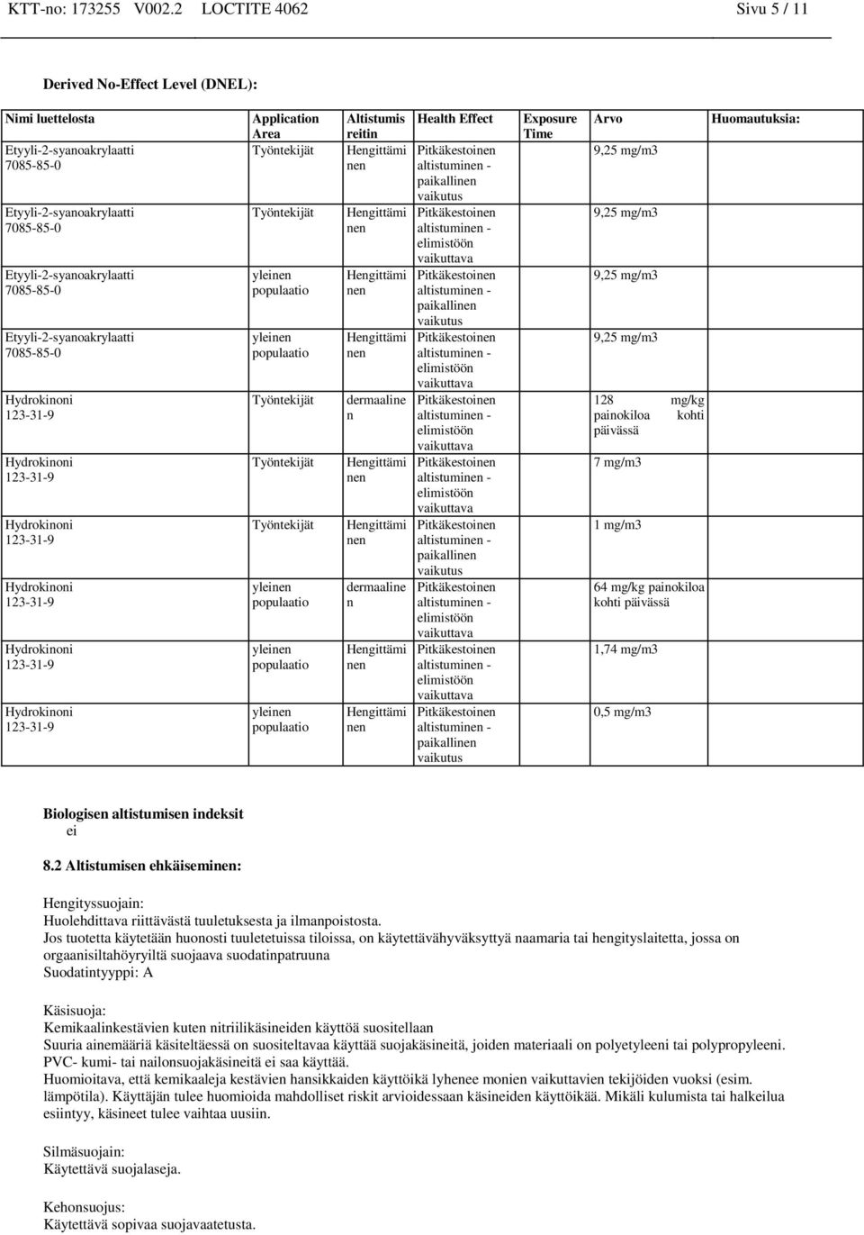 populaatio ylei populaatio ylei populaatio Altistumis reitin dermaaline n dermaaline n Health Effect paikalli vaikutus paikalli vaikutus paikalli vaikutus paikalli vaikutus Exposure Time Arvo 9,25