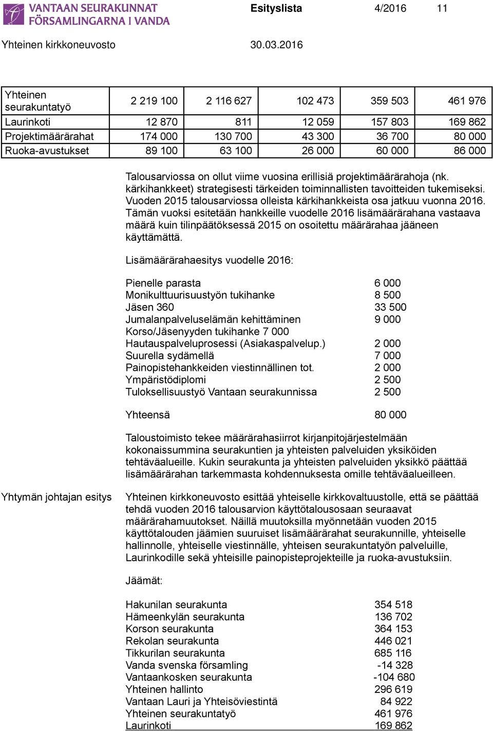 kärkihankkeet) strategisesti tärkeiden toiminnallisten tavoitteiden tukemiseksi. Vuoden 2015 talousarviossa olleista kärkihankkeista osa jatkuu vuonna 2016.