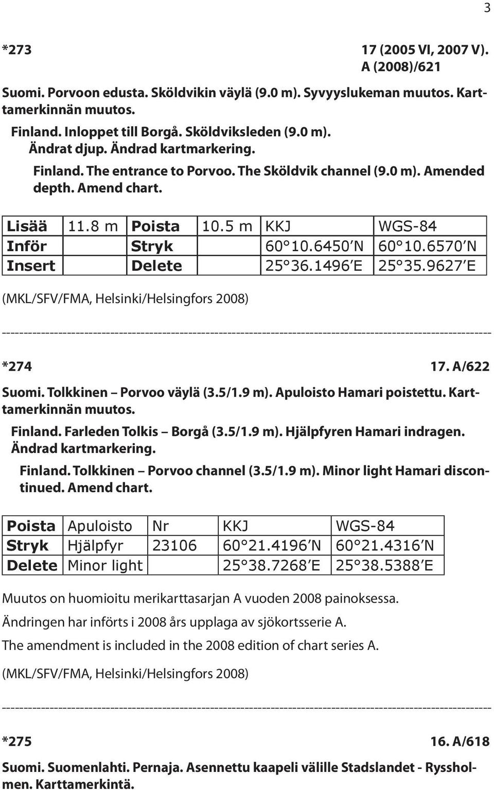 6570 N Insert Delete 25 36.1496 E 25 35.9627 E *274 17. A/622 Suomi. Tolkkinen Porvoo väylä (3.5/1.9 m). Apuloisto Hamari poistettu. Karttamerkinnän muutos. Finland. Farleden Tolkis Borgå (3.5/1.9 m). Hjälpfyren Hamari indragen.