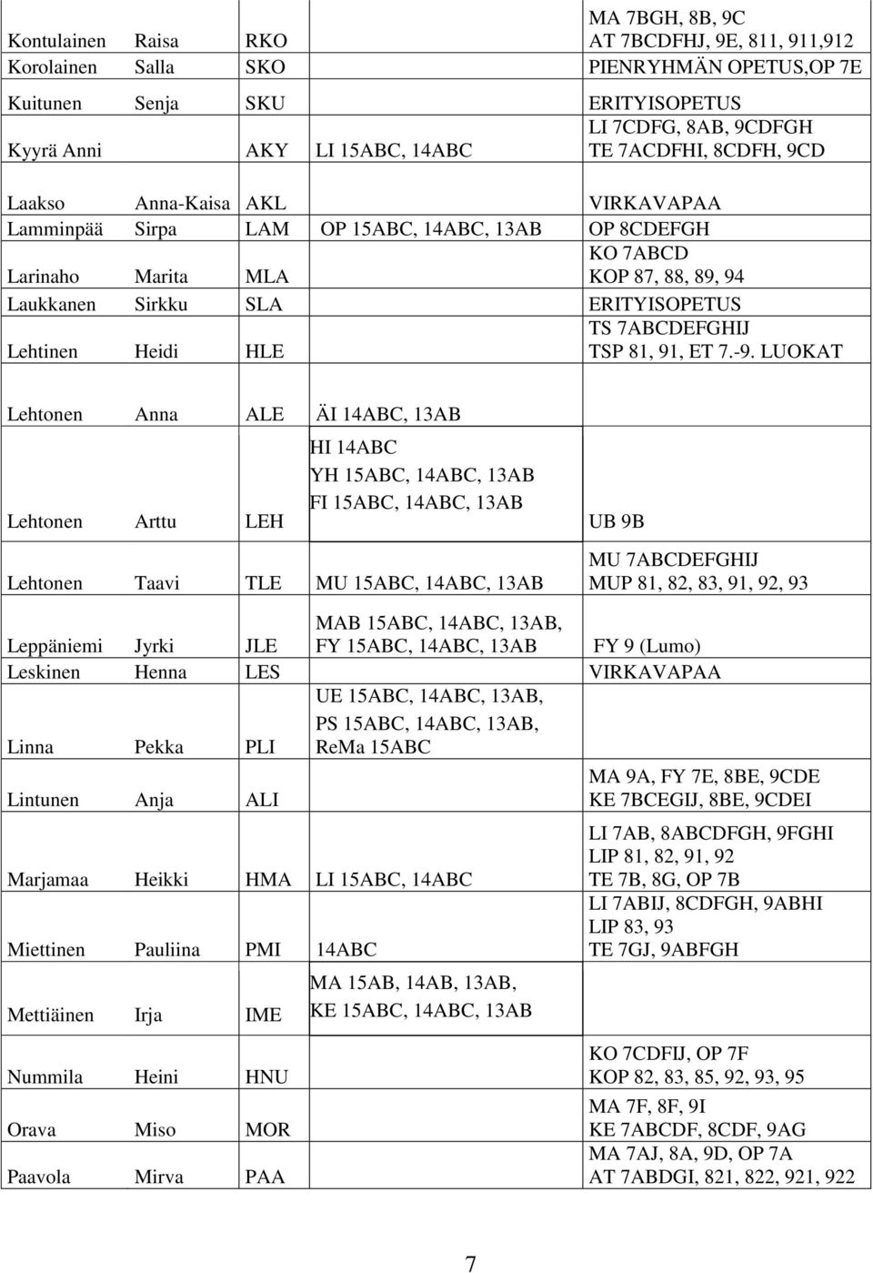 Lehtinen Heidi HLE TS 7ABCDEFGHIJ TSP 81, 91, ET 7.-9.
