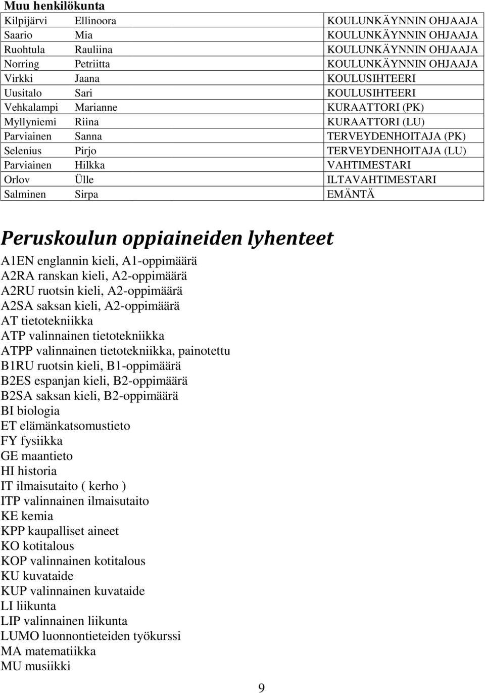 VAHTIMESTARI Orlov Ülle ILTAVAHTIMESTARI Salminen Sirpa EMÄNTÄ Peruskoulun oppiaineiden lyhenteet A1EN englannin kieli, A1-oppimäärä A2RA ranskan kieli, A2-oppimäärä A2RU ruotsin kieli, A2-oppimäärä