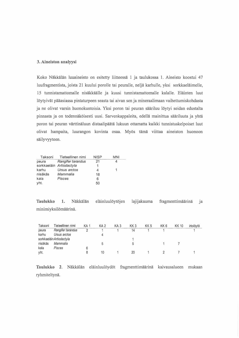 Eläinten luut löytyivät pääasiassa pintaturpeen seasta tai aivan sen ja rnineraalimaan vaihettumiskohdasta ja ne olivat varsin huonokuntoisia.