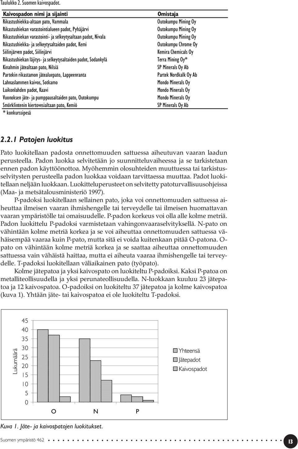 selkeytysaltaiden padot, Kemi Siilinjärven padot, Siilinjärvi Rikastushiekan läjitys- ja selkeytysaltaiden padot, Sodankylä Kinahmin jätealtaan pato, Nilsiä Partekin rikastamon jätealuepato,