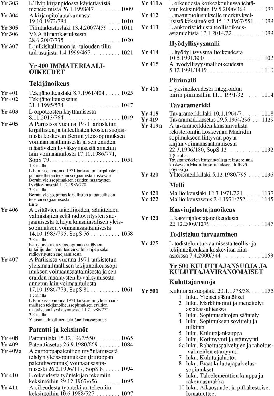......... 1021 Yr 400 IMMATERIAALI- OIKEUDET Tekijänoikeus Yr 401 Tekijänoikeuslaki 8.7.1961/404..... 1025 Yr 402 Tekijänoikeusasetus 21.4.1995/574................... 1047 Yr 403 L orpoteosten käyttämisestä 8.