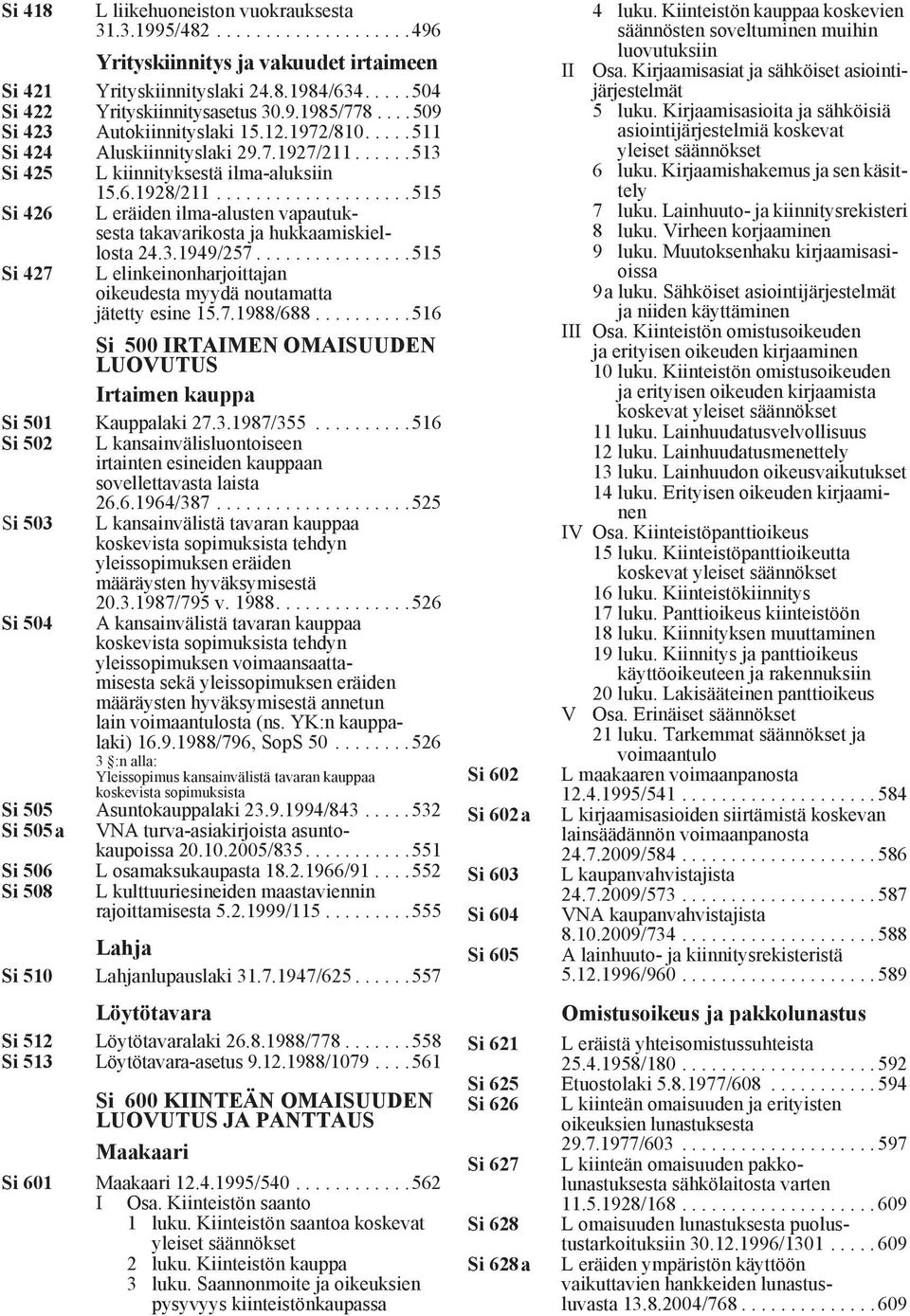 ...................515 Si 426 L eräiden ilma-alusten vapautuksesta takavarikosta ja hukkaamiskiellosta 24.3.1949/257................515 Si 427 L elinkeinonharjoittajan oikeudesta myydä noutamatta jätetty esine 15.