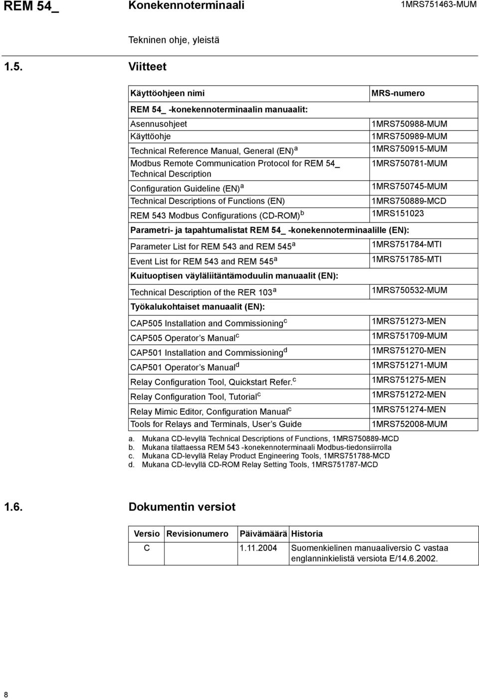 Communication Protocol for REM _ MRS0-MUM Technical Description Configuration Guideline (EN) a MRS0-MUM Technical Descriptions of Functions (EN) MRS0-MCD REM Modbus Configurations (CD-ROM) b MRS0