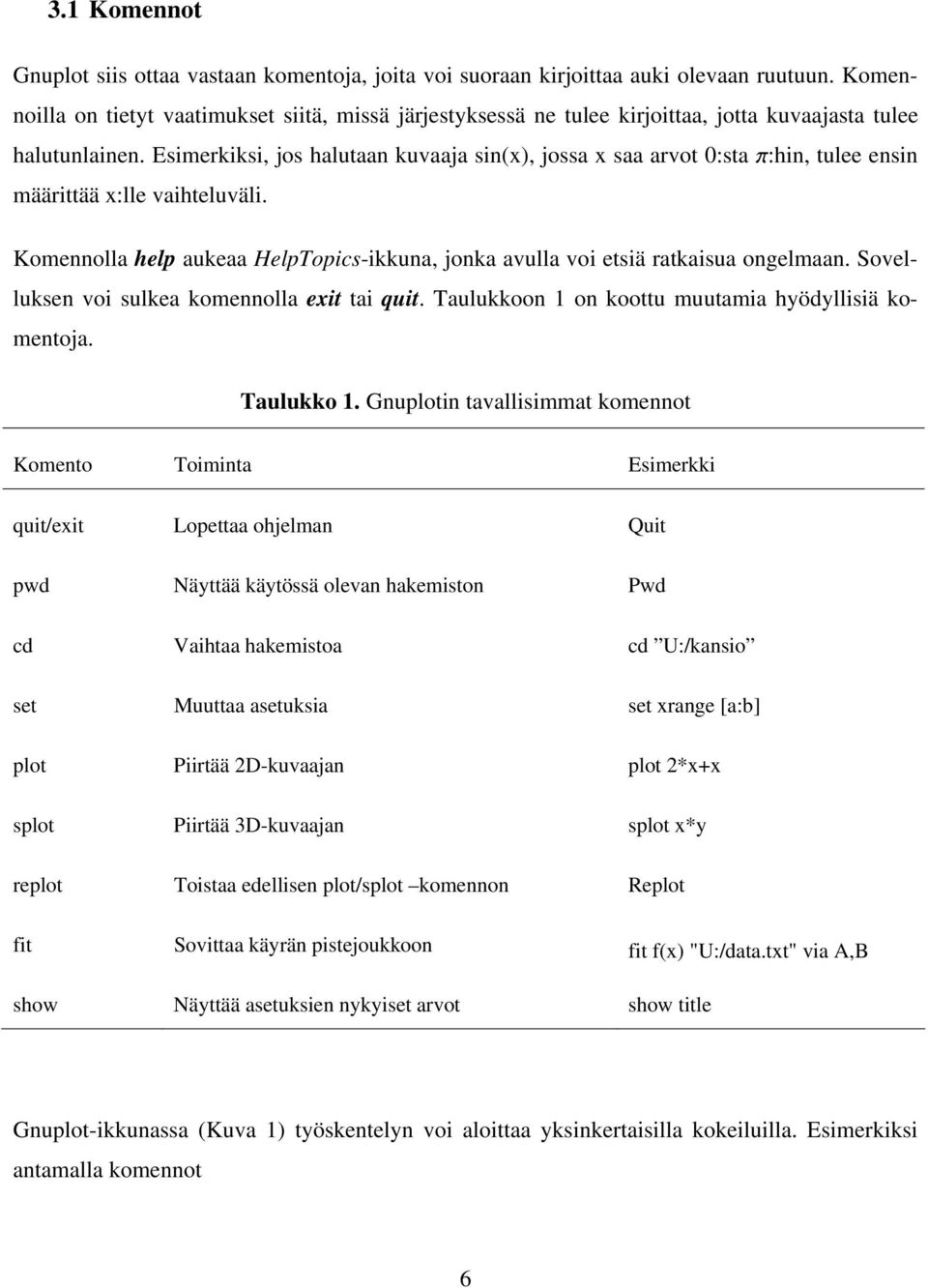 Esimerkiksi, jos halutaan kuvaaja sin(x), jossa x saa arvot 0:sta p:hin, tulee ensin määrittää x:lle vaihteluväli. Komennolla help aukeaa HelpTopics-ikkuna, jonka avulla voi etsiä ratkaisua ongelmaan.