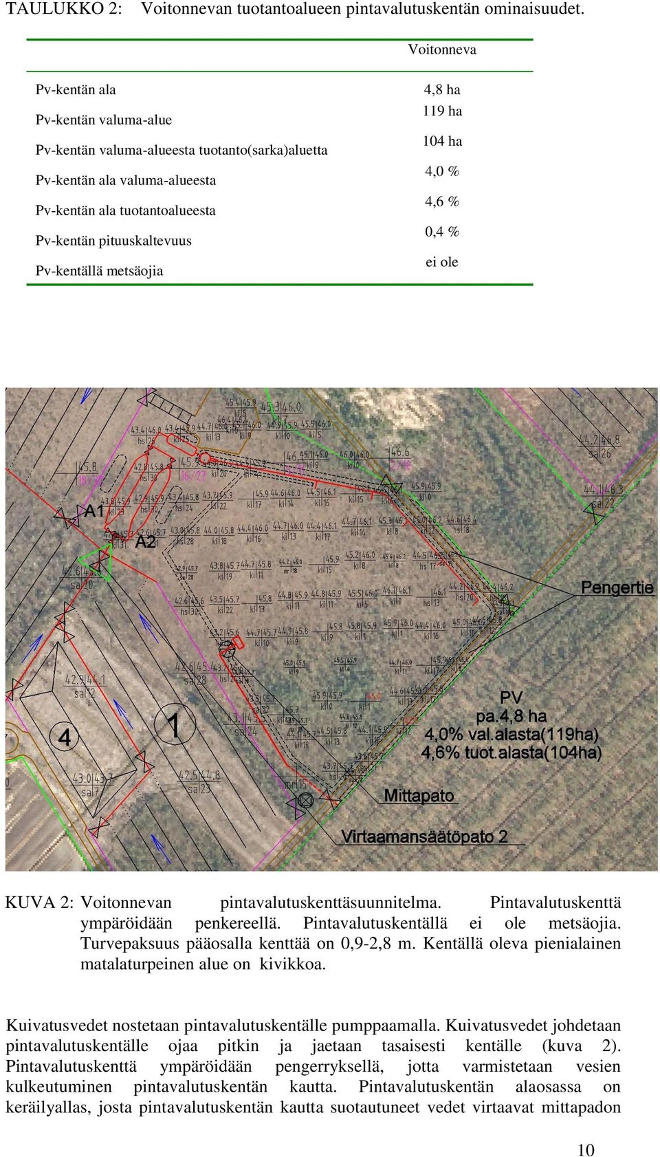 metsäojia 4,8 ha 119 ha 104 ha 4,0 % 4,6 % 0,4 % ei ole KUVA 2: Voitonnevan pintavalutuskenttäsuunnitelma. Pintavalutuskenttä ympäröidään penkereellä. Pintavalutuskentällä ei ole metsäojia.