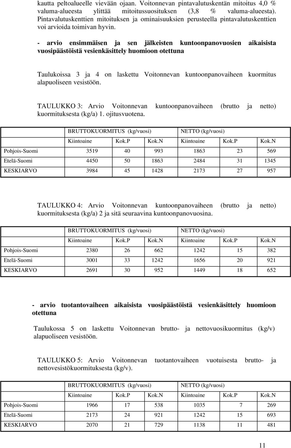 - arvio ensimmäisen ja sen jälkeisten kuntoonpanovuosien aikaisista vuosipäästöistä vesienkäsittely huomioon otettuna Taulukoissa 3 ja 4 on laskettu Voitonnevan kuntoonpanovaiheen kuormitus
