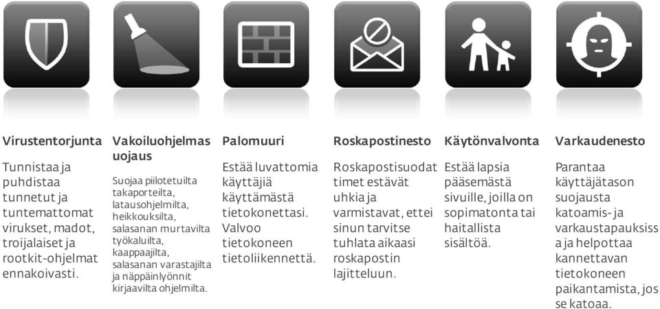 Palomuuri Roskapostinesto Käytönvalvonta Varkaudenesto Estää luvattomia käyttäjiä käyttämästä tietokonettasi. Valvoo tietokoneen tietoliikennettä.