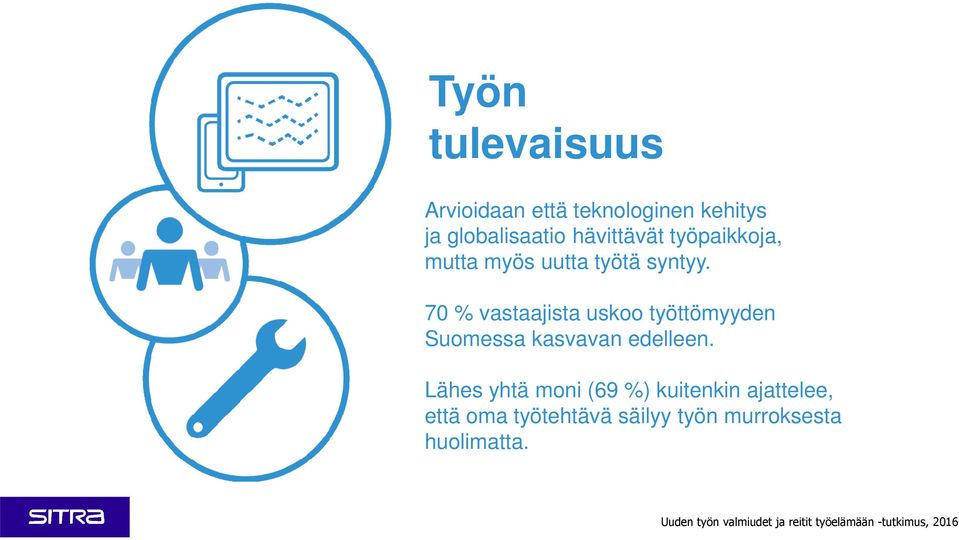 70 % vastaajista uskoo työttömyyden Suomessa kasvavan edelleen.