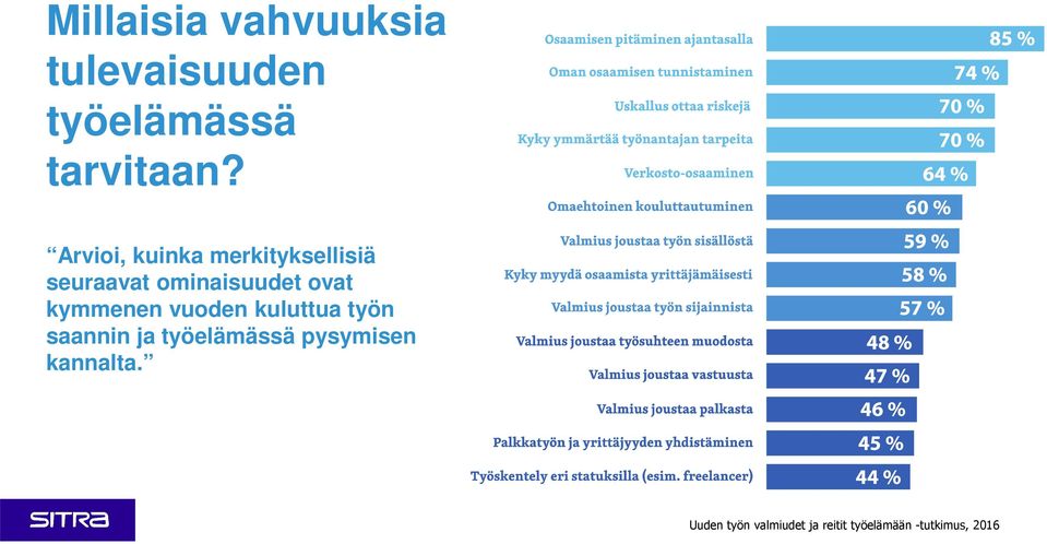 Arvioi, kuinka merkityksellisiä seuraavat