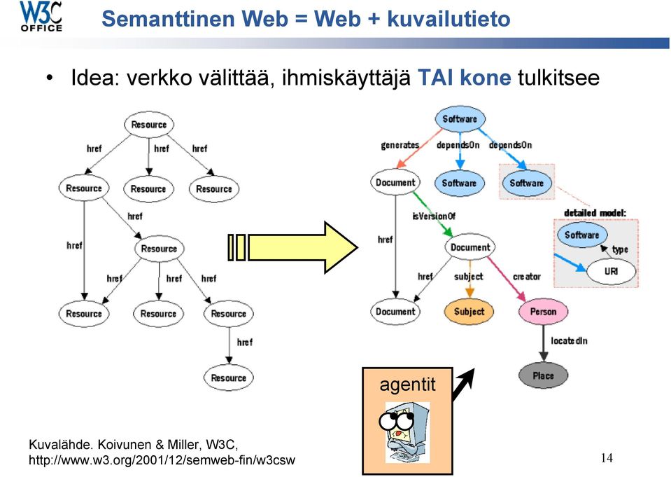 tulkitsee agentit Kuvalähde.