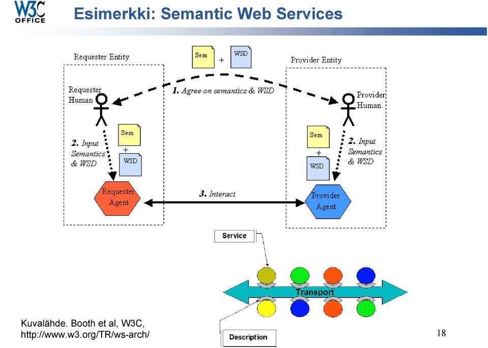 Booth et al, W3C,