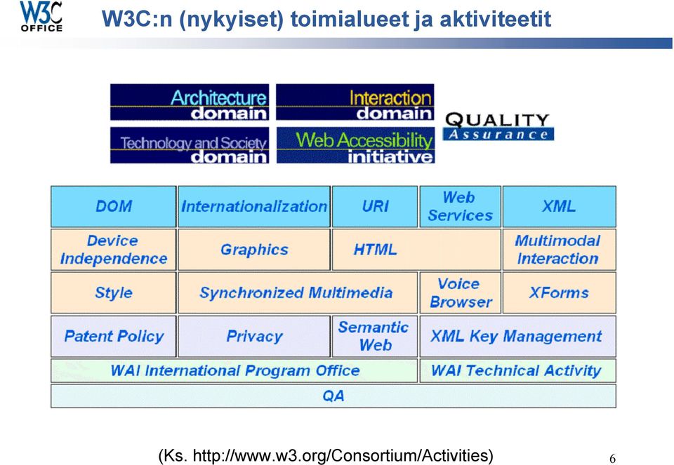 aktiviteetit (Ks.