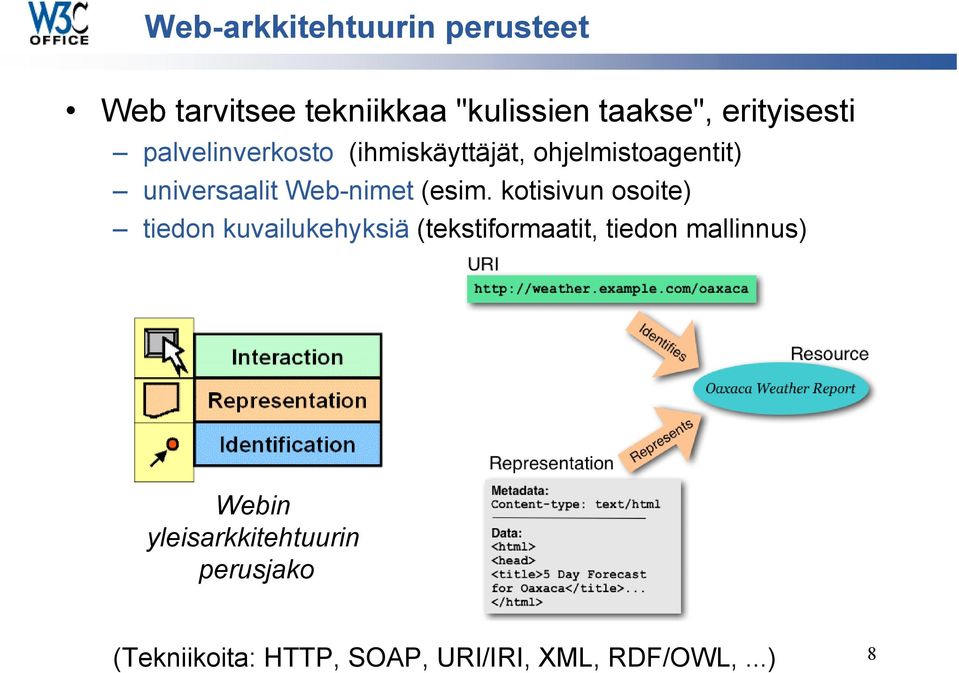 Web-nimet (esim.