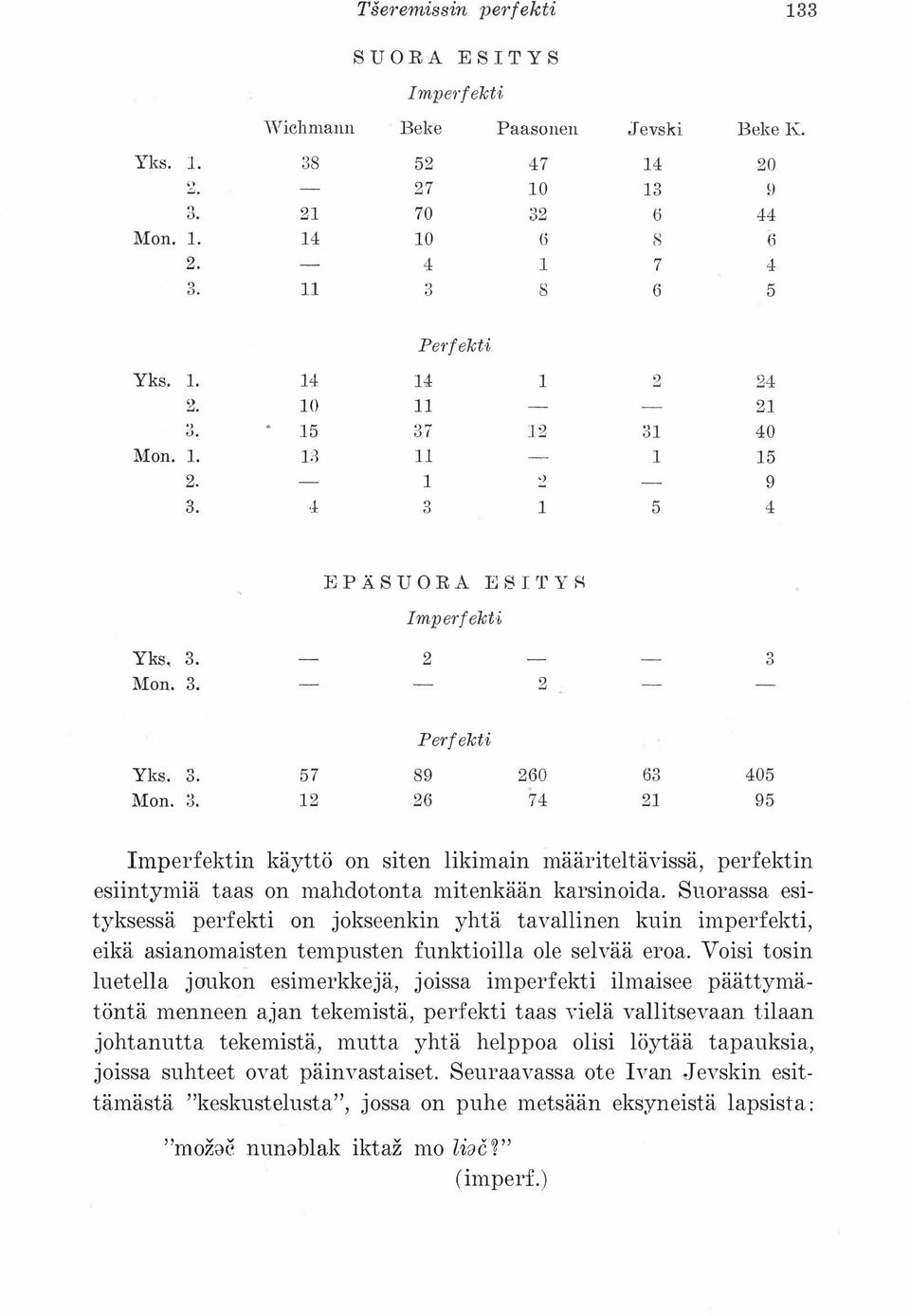 Suorassa esityksessä perfekti on jokseenkin yhtä tavallinen kuin imperfekti, eikä asianomaisten tempusten funktioilla ole selvää eroa.