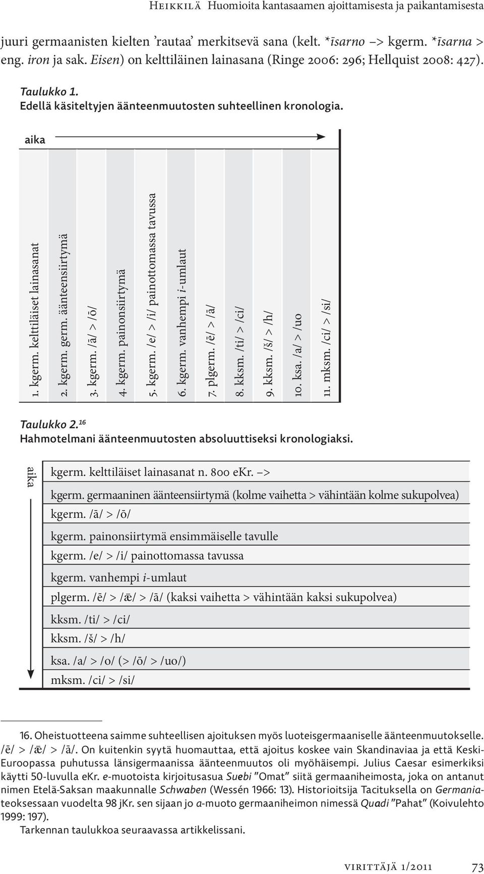 äänteensiirtymä 3. kgerm. /ā/ > /ō/ 4. kgerm. painonsiirtymä 5. kgerm. /e/ > /i/ painottomassa tavussa 6. kgerm. vanhempi i-umlaut 7. plgerm. /ē/ > /ā/ 8. kksm. /ti/ > /ci/ 9. kksm. /š/ > /h/ 10. ksa.