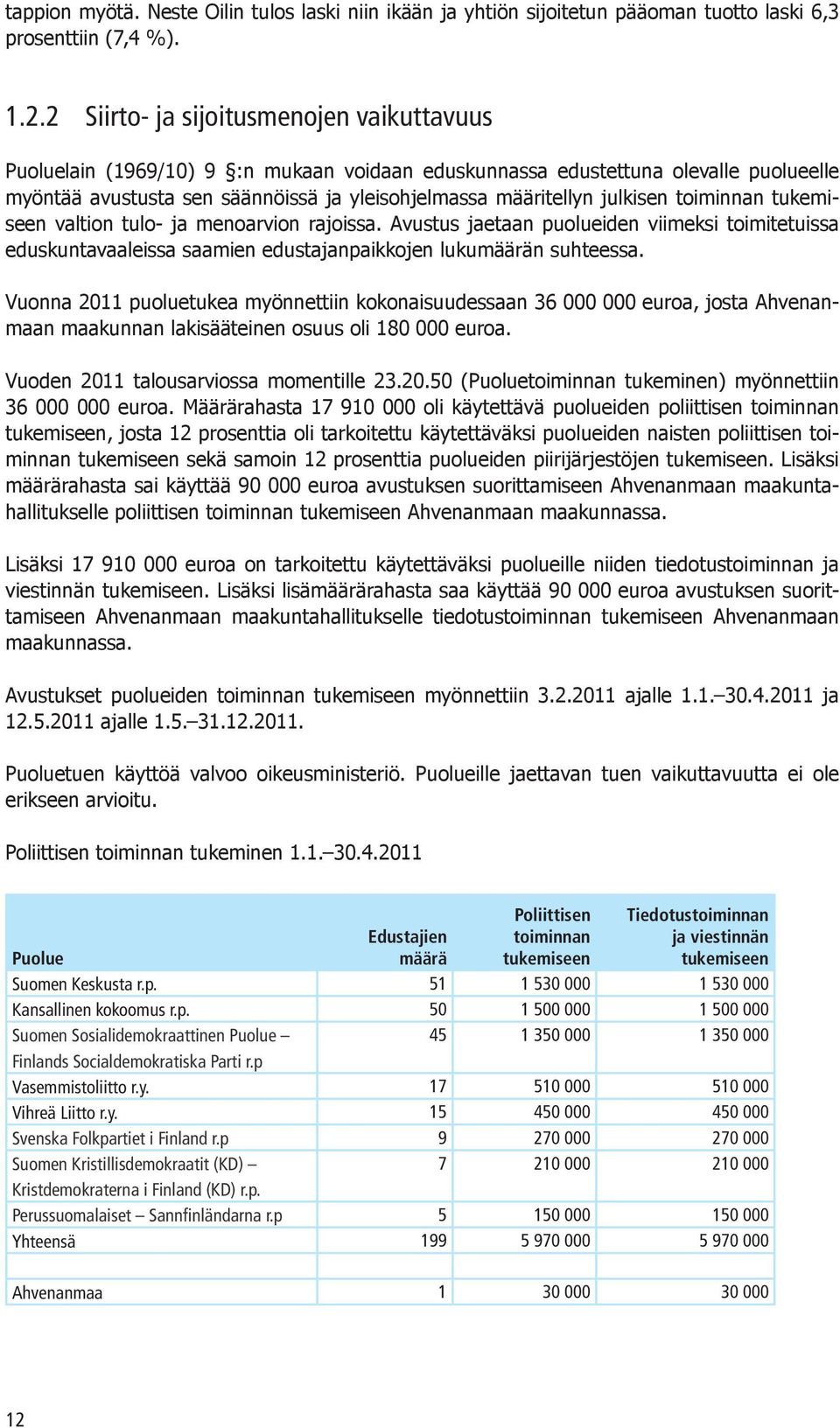 julkisen toiminnan tukemiseen valtion tulo- ja menoarvion rajoissa. Avustus jaetaan puolueiden viimeksi toimitetuissa eduskuntavaaleissa saamien edustajanpaikkojen lukumäärän suhteessa.