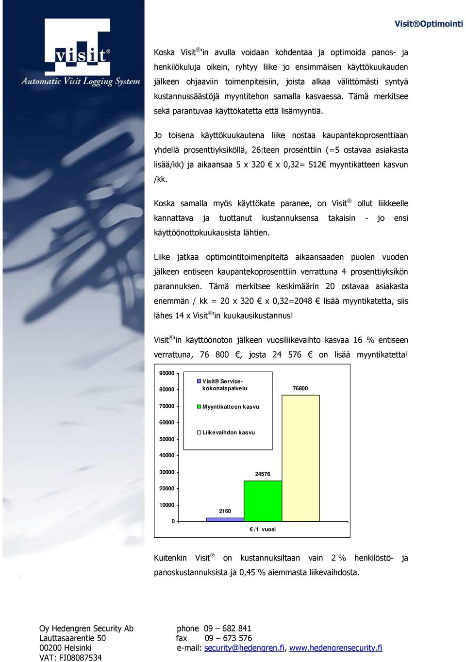 Jo toisena käyttökuukautena liike nostaa kaupantekoprosenttiaan yhdellä prosenttiyksiköllä, 26:teen prosenttiin (=5 ostavaa asiakasta lisää/kk) ja aikaansaa 5 x 320 x 0,32= 512 myyntikatteen kasvun