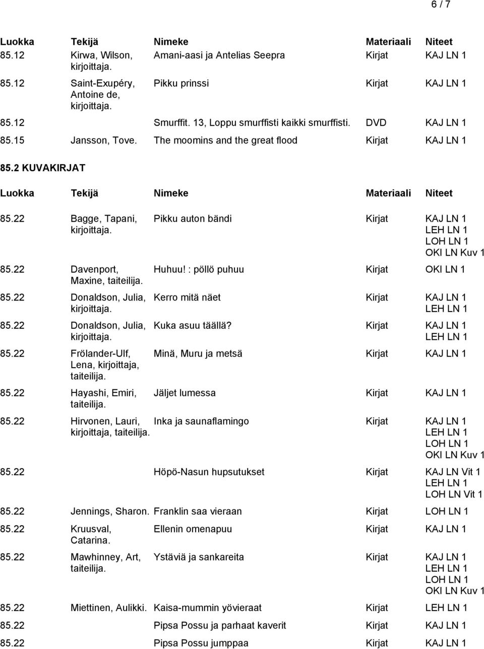 22 Hayashi, Emiri, Pikku auton bändi Kirjat OKI LN Kuv 1 Huhuu! : pöllö puhuu Kirjat OKI LN 1 Kerro mitä näet Kirjat Kuka asuu täällä? Kirjat Minä, Muru ja metsä Kirjat Jäljet lumessa Kirjat 85.