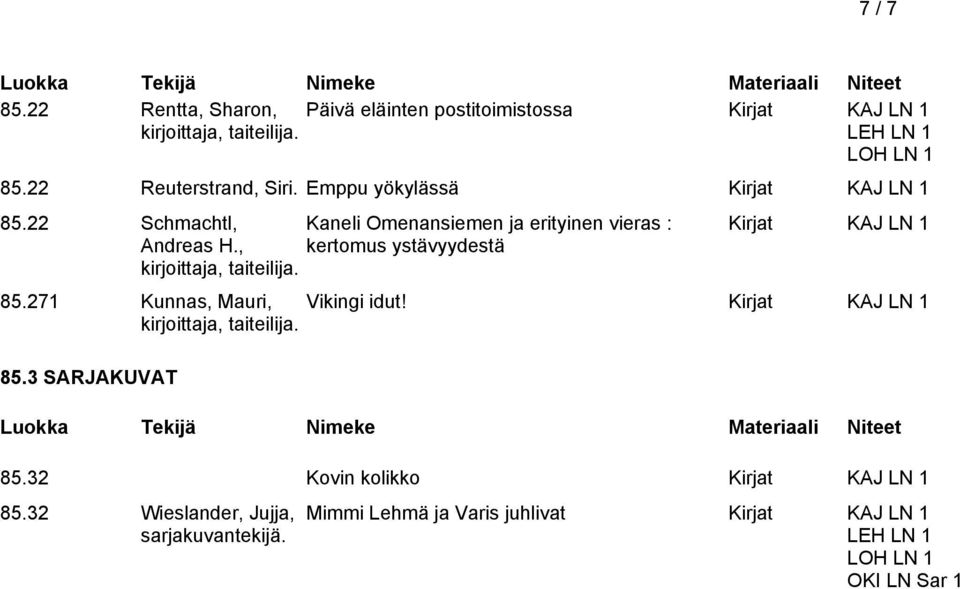 , kertomus ystävyydestä Kirjat 85.271 Kunnas, Mauri, Vikingi idut! Kirjat 85.3 SARJAKUVAT 85.