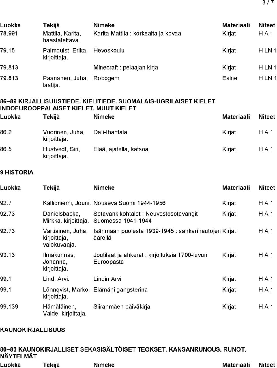 5 Hustvedt, Siri, Dalí-Ihantala Elää, ajatella, katsoa 9 HISTORIA 92.7 Kallioniemi, Jouni. Nouseva Suomi 1944-1956 92.73 Danielsbacka, Mirkka, 92.73 Vartiainen, Juha, valokuvaaja. 93.