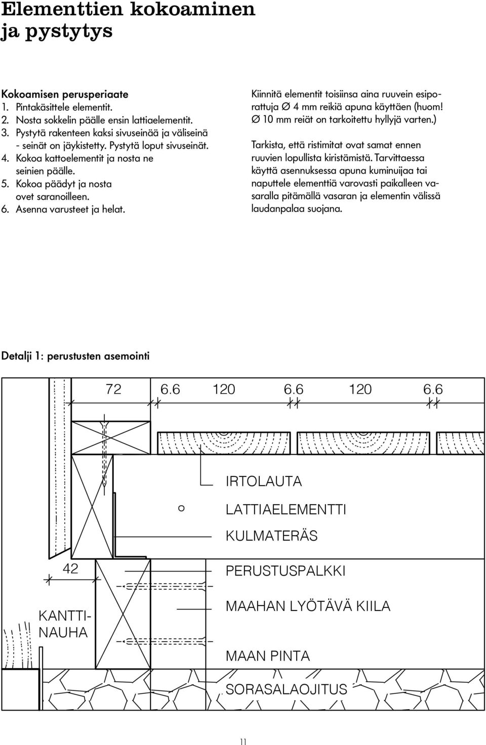 Asenna varusteet ja helat... Kiinnitä elementit toisiinsa aina ruuvein esiporattuja Ø 4 mm reikiä apuna käyttäen (huom! Ø 10 mm reiät on tarkoitettu hyllyjä varten.