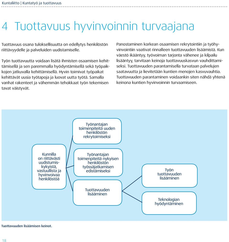 Hyvin toimivat työpaikat kehittävät uusia työtapoja ja luovat uutta työtä. Samalla vanhat rakenteet ja vähemmän tehokkaat työn tekemisen tavat väistyvät.