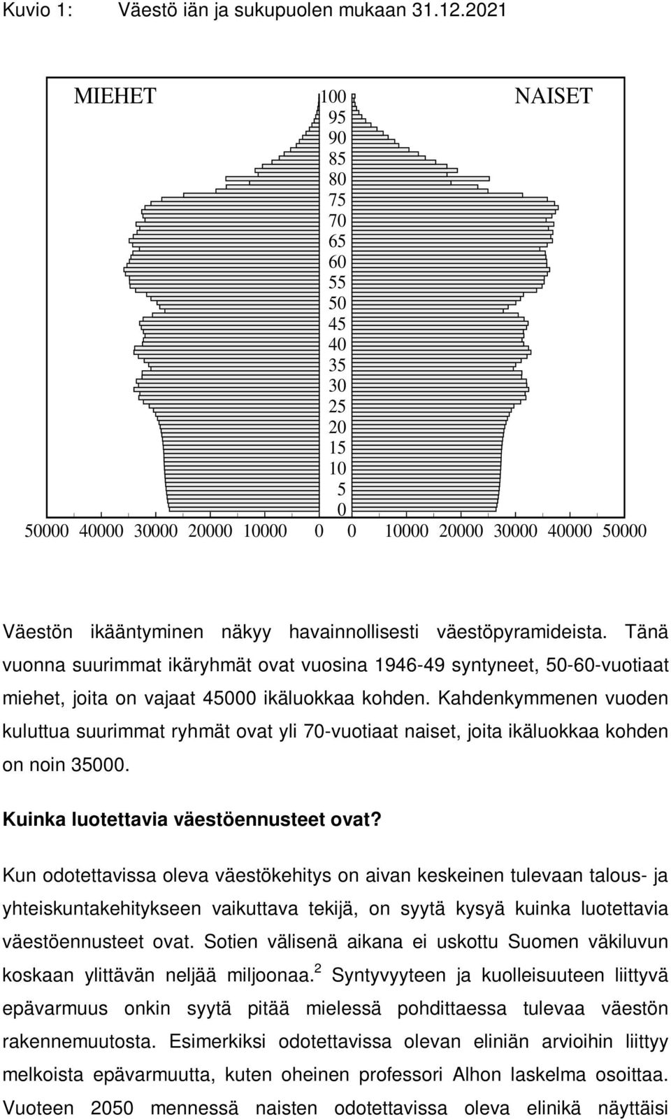 väestöpyramideista. Tänä vuonna suurimmat ikäryhmät ovat vuosina 1946-49 syntyneet, 50-60-vuotiaat miehet, joita on vajaat 45000 ikäluokkaa kohden.