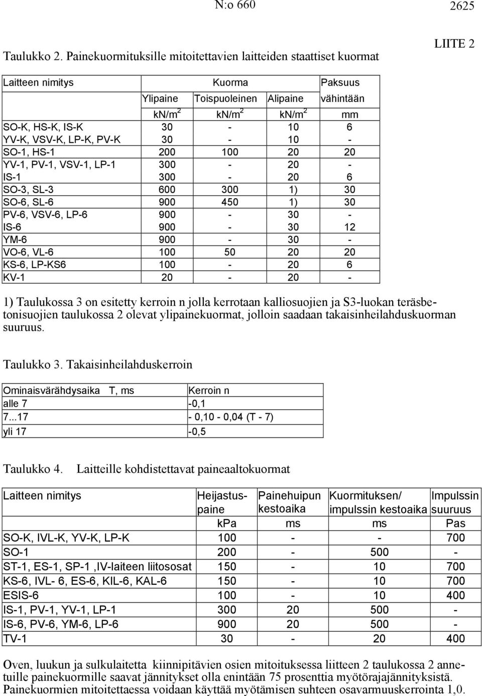 YV-K, VSV-K, LP-K, PV-K 30-10 - SO-1, HS-1 200 100 20 20 YV-1, PV-1, VSV-1, LP-1 300-20 - IS-1 300-20 6 SO-3, SL-3 600 300 1) 30 SO-6, SL-6 900 450 1) 30 PV-6, VSV-6, LP-6 900-30 - IS-6 900-30 12