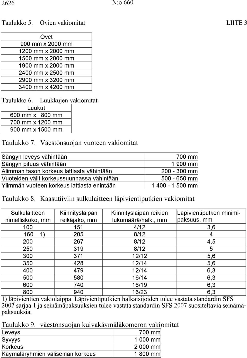 Väestönsuojan vuoteen vakiomitat Sängyn leveys vähintään Sängyn pituus vähintään Alimman tason korkeus lattiasta vähintään Vuoteiden välit korkeussuunnassa vähintään Ylimmän vuoteen korkeus lattiasta