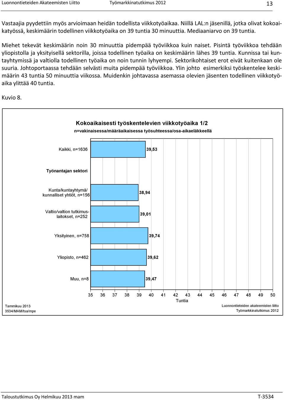 Pisintä työviikkoa tehdään yliopistolla ja yksityisellä sektorilla, joissa todellinen työaika on keskimäärin lähes 39 tuntia.