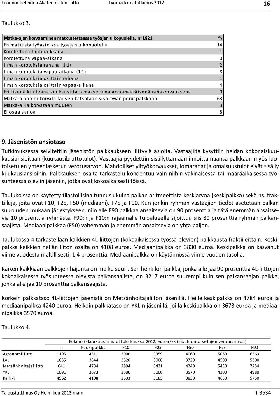 (1:1) 2 Ilman korotuksia vapaa-aikana (1:1) 8 Ilman korotuksia osittain rahana 1 Ilman korotuksia osittain vapaa-aikana 4 Erillisenä kiinteänä kuukausittain maksettuna arviomääräisenä rahakorvauksena