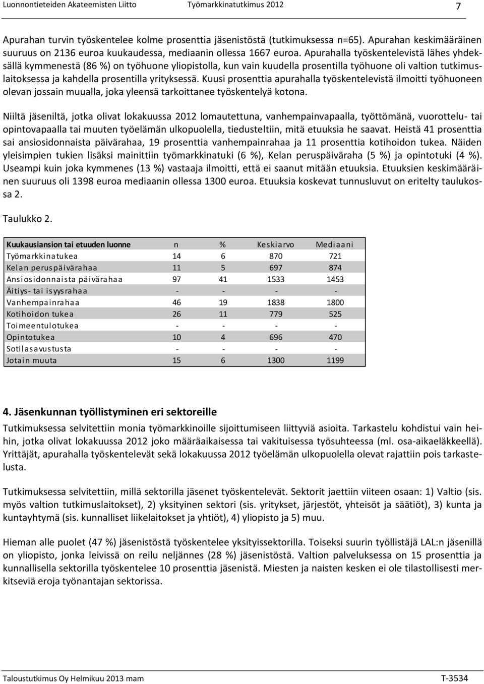 Kuusi prosenttia apurahalla työskentelevistä ilmoitti työhuoneen olevan jossain muualla, joka yleensä tarkoittanee työskentelyä kotona.