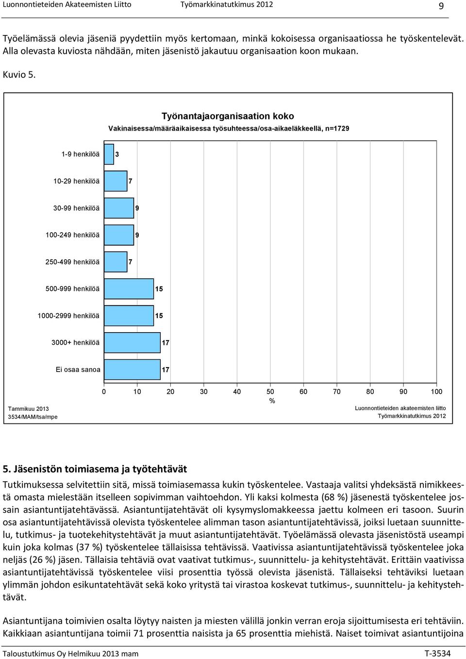 henkilöä 15 1000-2999 henkilöä 15 3000+ henkilöä 17 Ei osaa sanoa 17 5. Jäsenistön toimiasema ja työtehtävät Tutkimuksessa selvitettiin sitä, missä toimiasemassa kukin työskentelee.