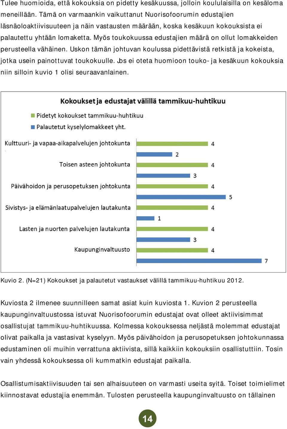 Myös toukokuussa edustajien määrä on ollut lomakkeiden perusteella vähäinen. Uskon tämän johtuvan koulussa pidettävistä retkistä ja kokeista, jotka usein painottuvat toukokuulle.