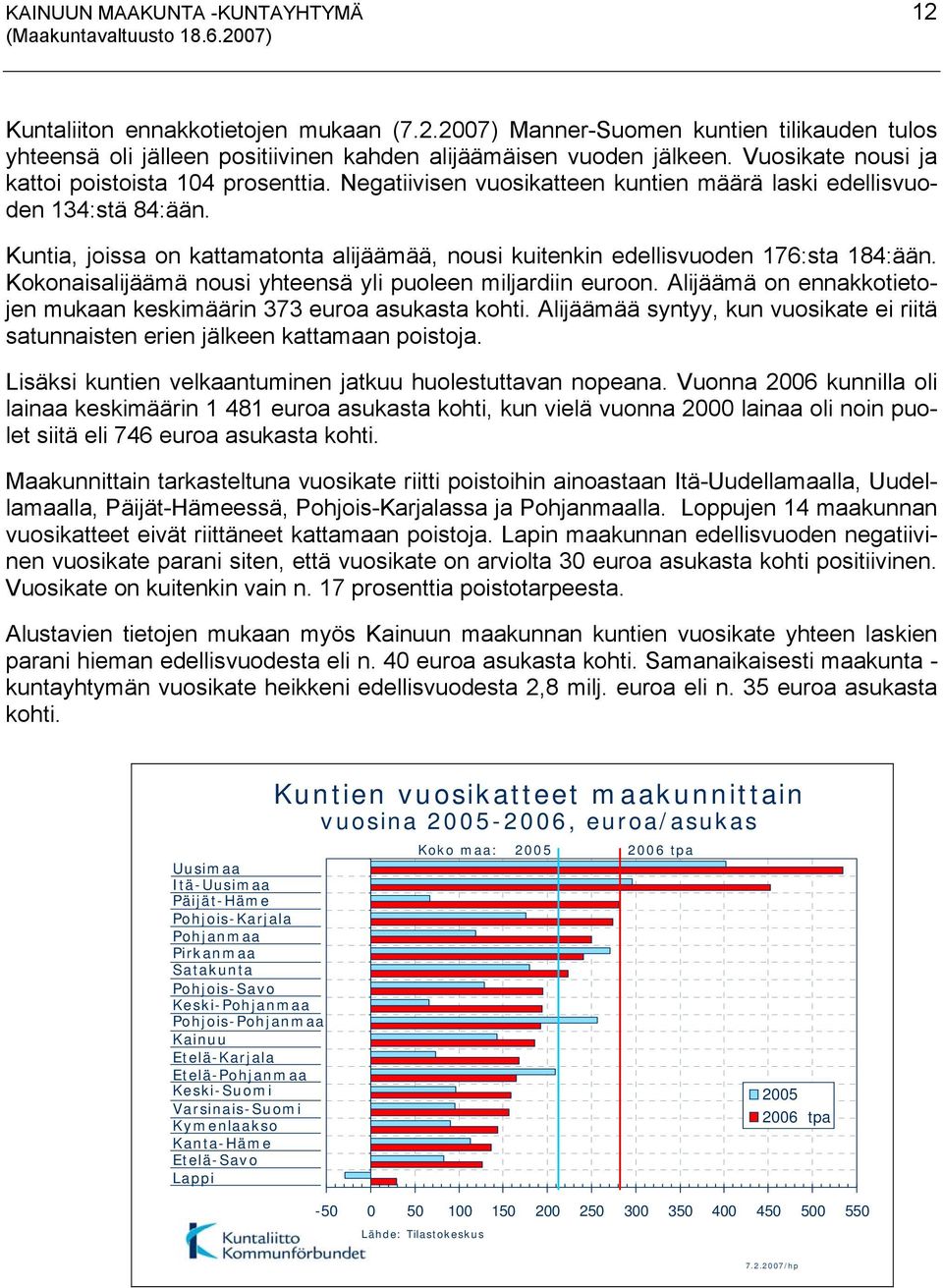 Kuntia, joissa on kattamatonta alijäämää, nousi kuitenkin edellisvuoden 176:sta 184:ään. Kokonaisalijäämä nousi yhteensä yli puoleen miljardiin euroon.