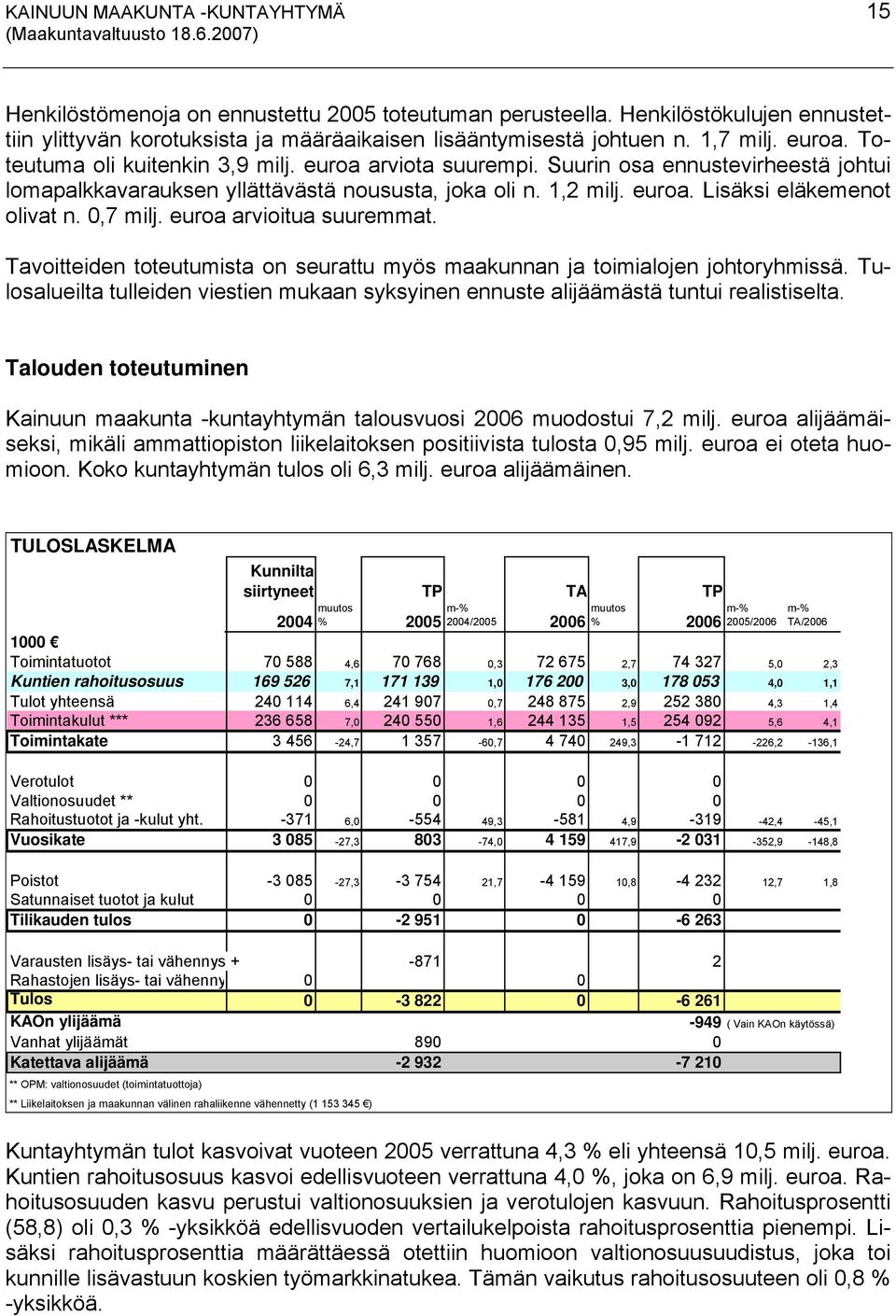 0,7 milj. euroa arvioitua suuremmat. Tavoitteiden toteutumista on seurattu myös maakunnan ja toimialojen johtoryhmissä.