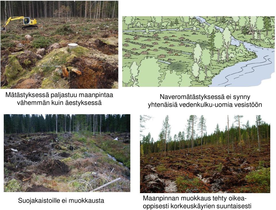 vedenkulku-uomia vesistöön Suojakaistoille ei muokkausta